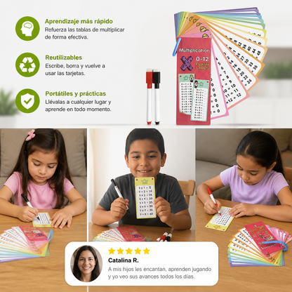 Tarjetas De Aprendizaje De Matemáticas Reutilizables Para Niños