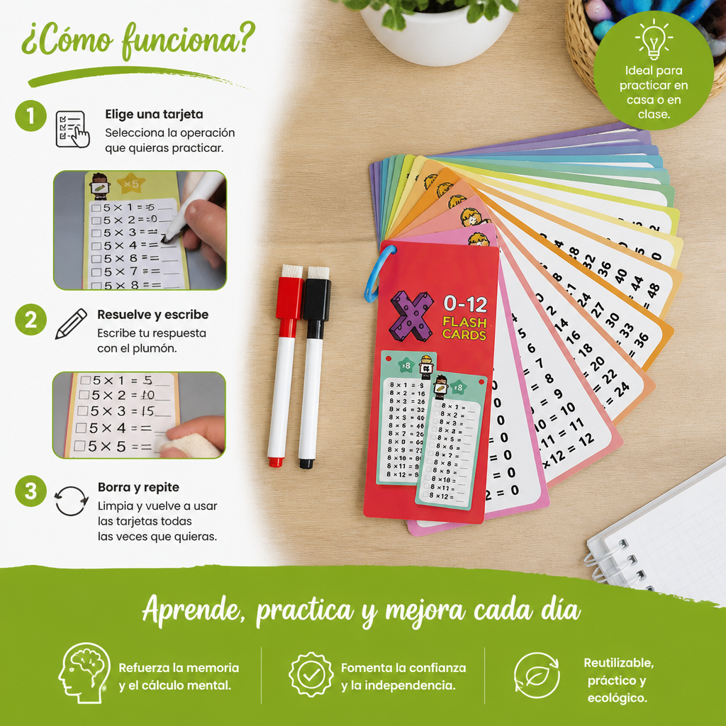 Tarjetas De Aprendizaje De Matemáticas Reutilizables Para Niños