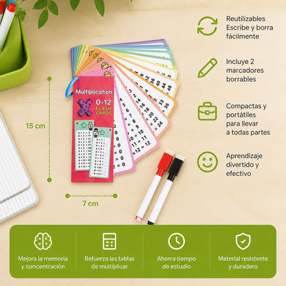 Tarjetas De Aprendizaje De Matemáticas Reutilizables Para Niños
